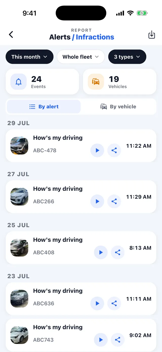 Alerts