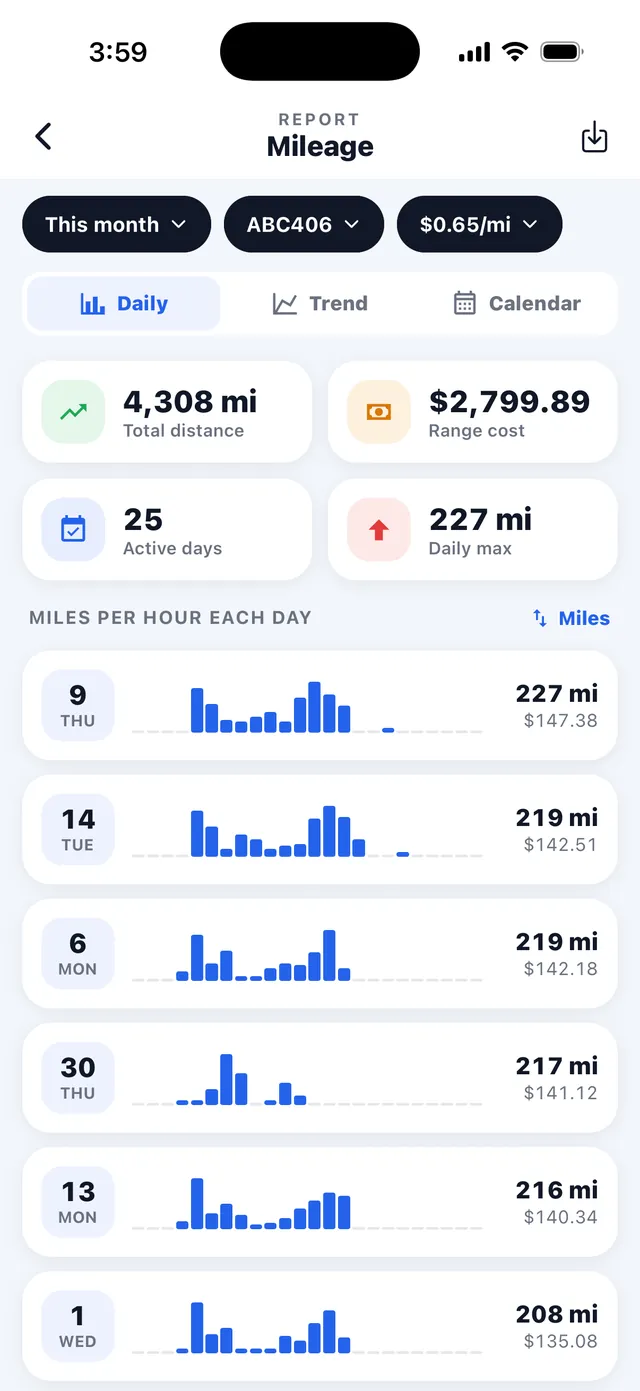 Mileage